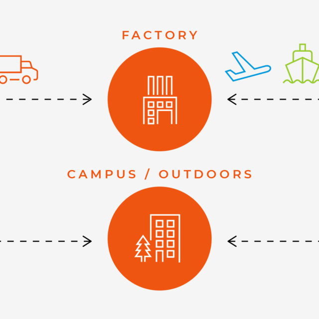 Factory and campus in an end-to-end visibility gap in supply chain