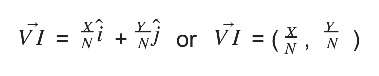 Formula of a visibility index where X represents Hard attribute-based visibility and Y represents Soft attribute-based visibility