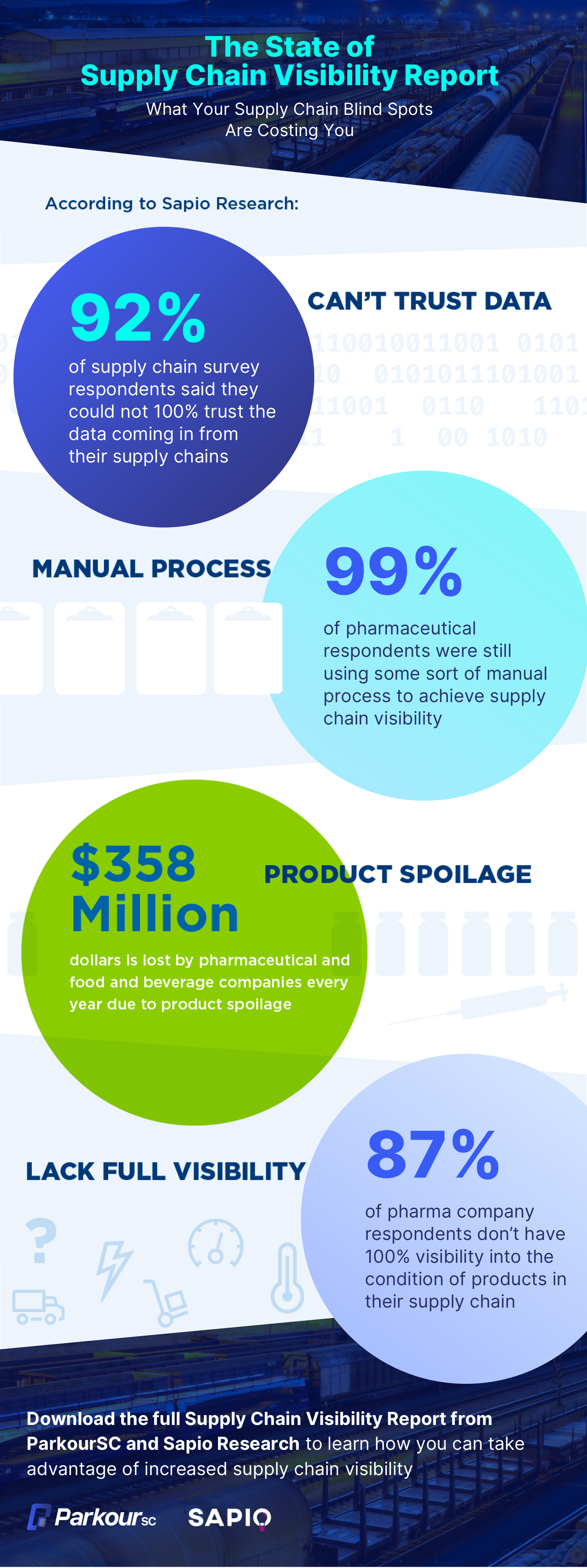 infographic state of supply chain