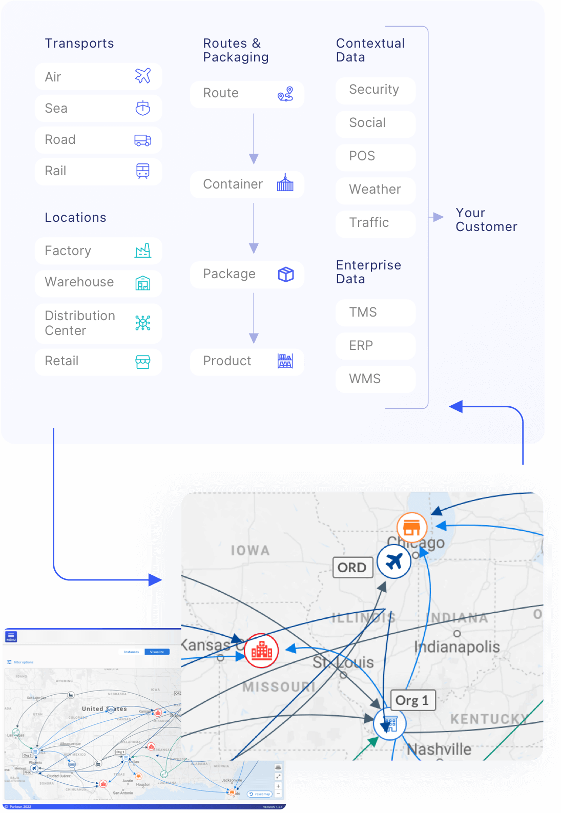 Map of United States with a key defining Transports, Locations, Routes & Packaging, Contextual Data and Enterprise Data