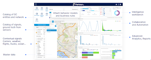 Sample master data dashboard in ParkourSC’s supply chain operations platform designed for proactive, integrated planning